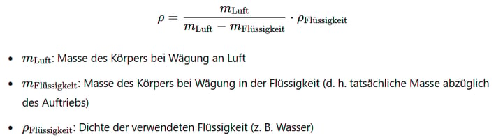 Grafik Archimedesgleichung