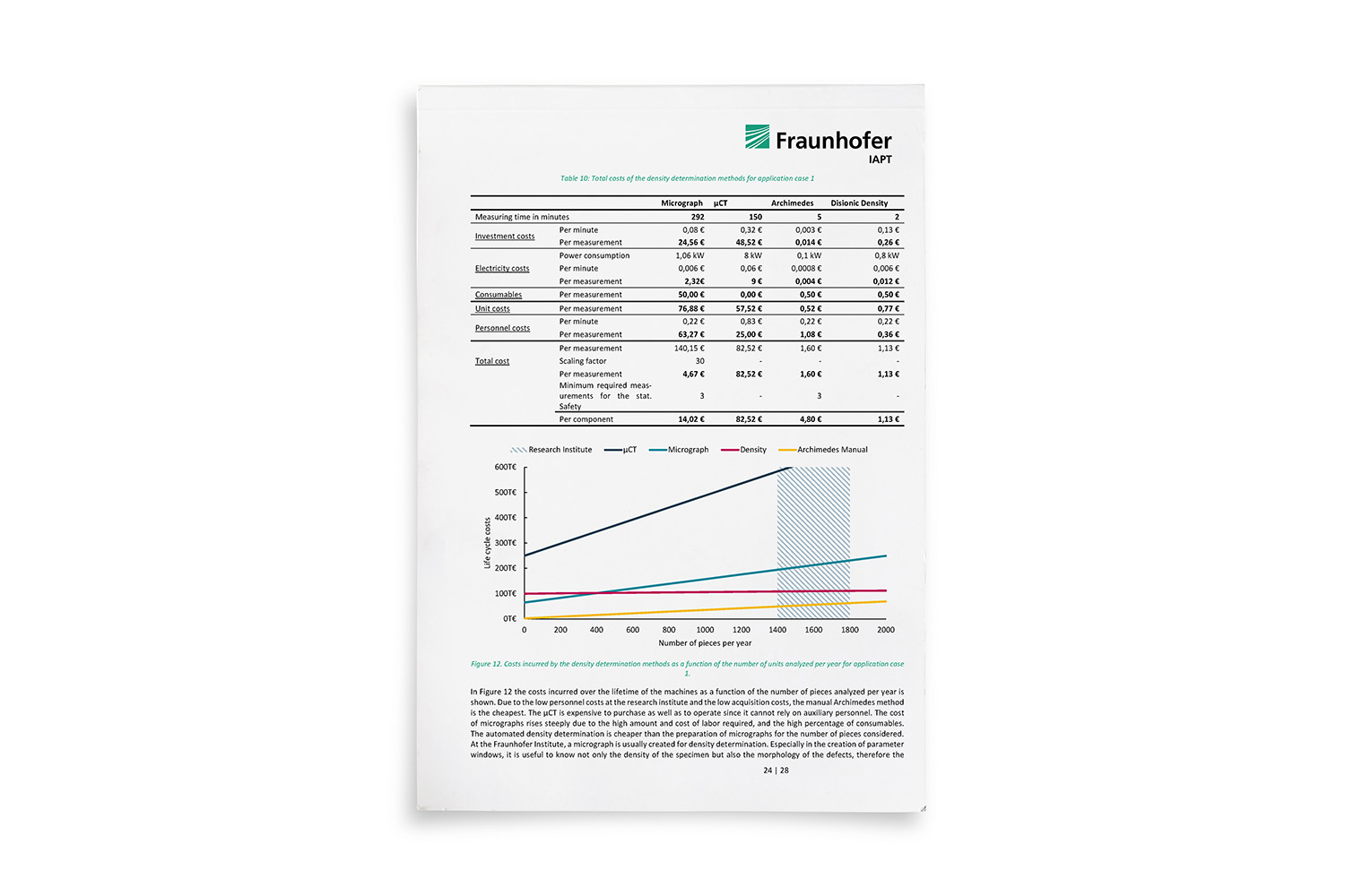 Download Whitepaper 2